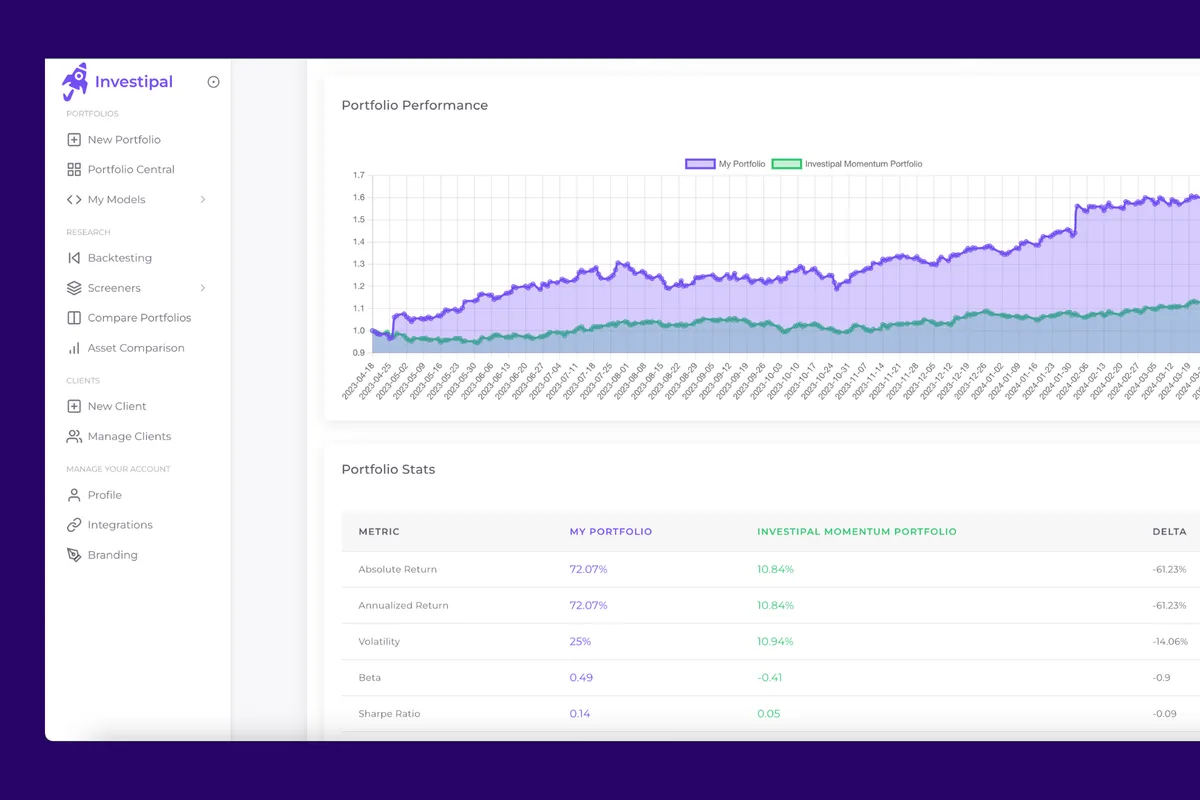 Comparison of two portfolios include performance and key statistics