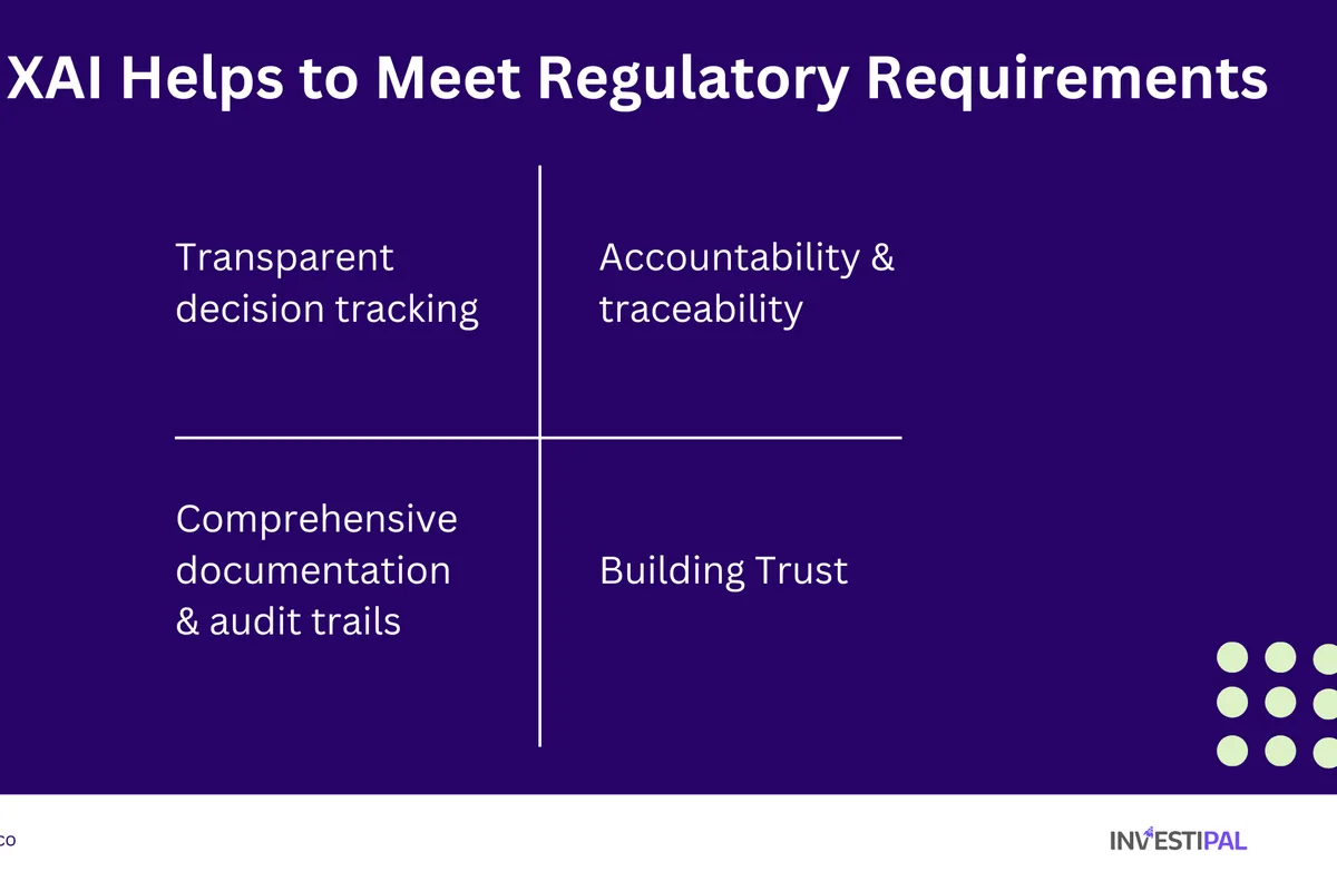 How explainable AI helps meet regulatory requirements