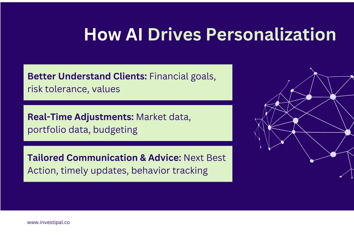 AI helps wealth managers deliver more personalized service to their clients