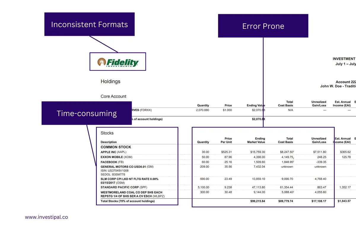 Sample brokerage statement from Fidelity demonstrating the challenges with manually analyzing portfolio holdings