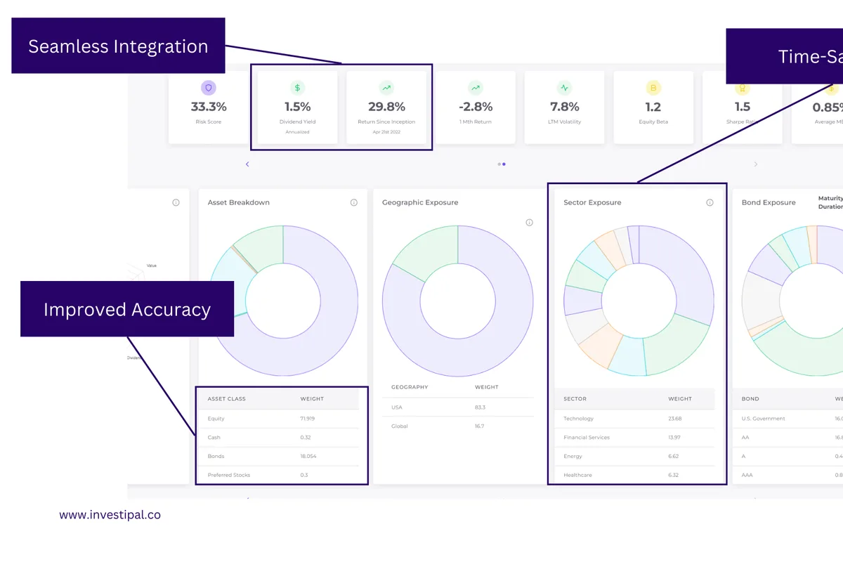 Portfolio visualization within Investipal