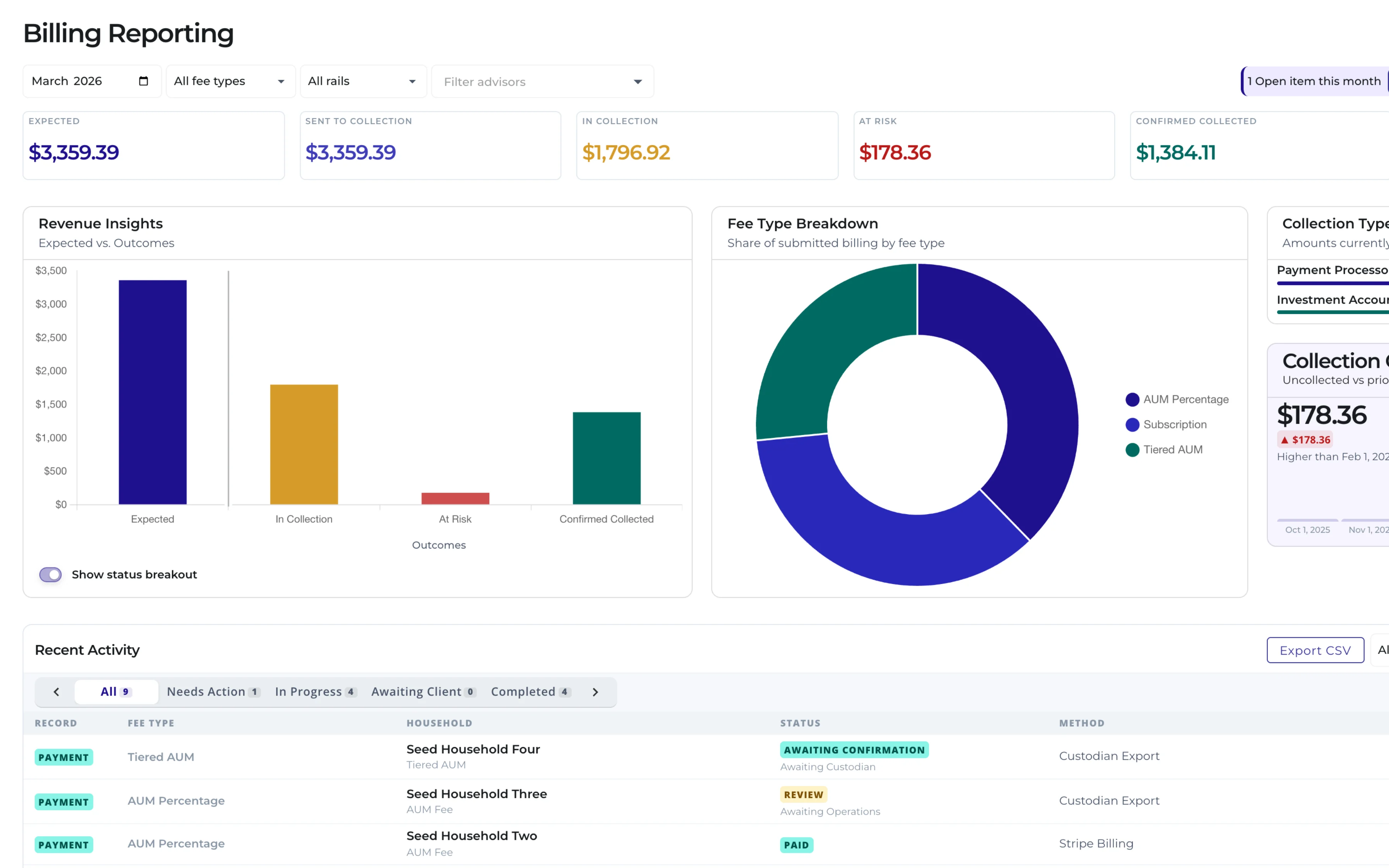 Billing reporting dashboard for advisor production, payment rail, and fee type