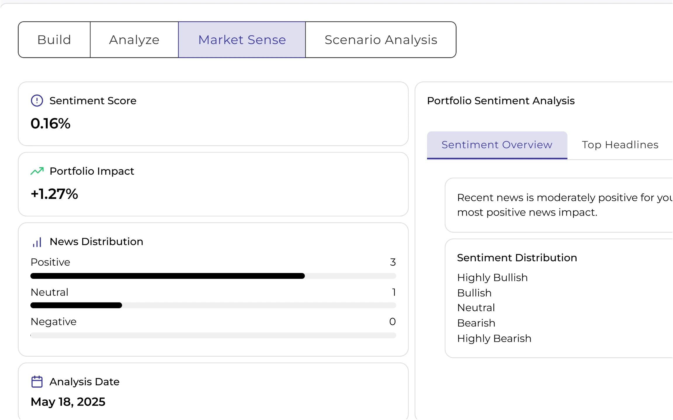AI-Driven Engagement workflows