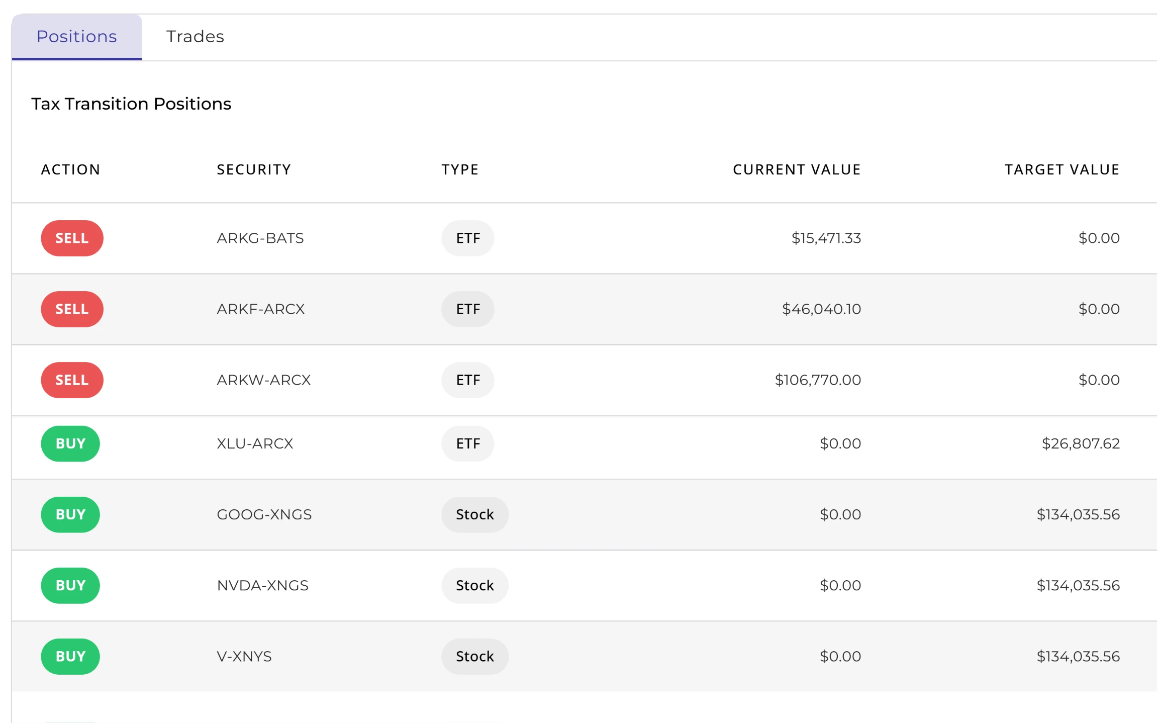 Tax transition analysis showing cost basis, capital gains tax calculations, and tax-efficient portfolio transition strategies