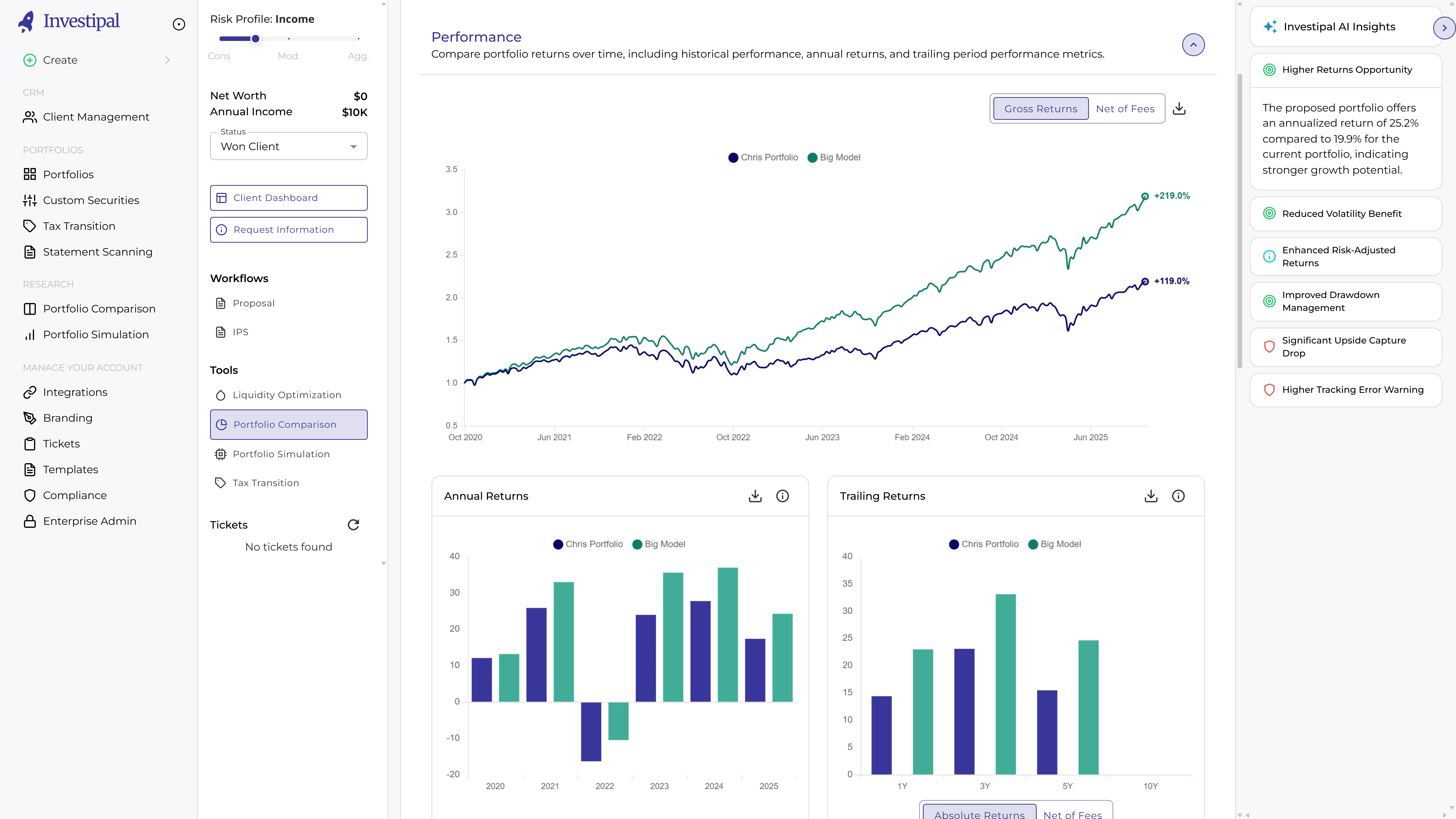 Multi-currency portfolio comparison dashboard showing unified US and Canada holdings analysis for cross-border wealth management