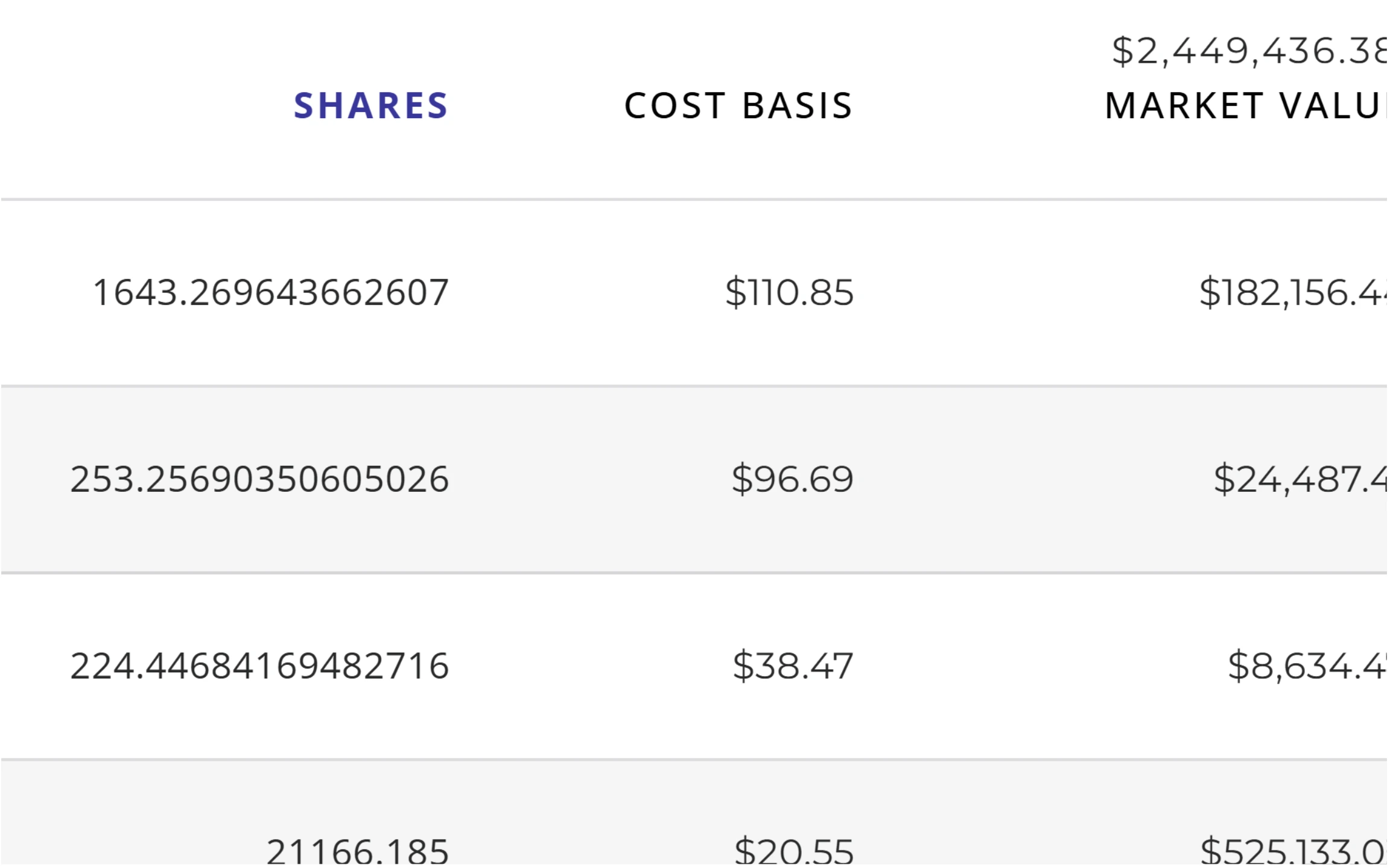 Automated cost basis extraction from brokerage statements