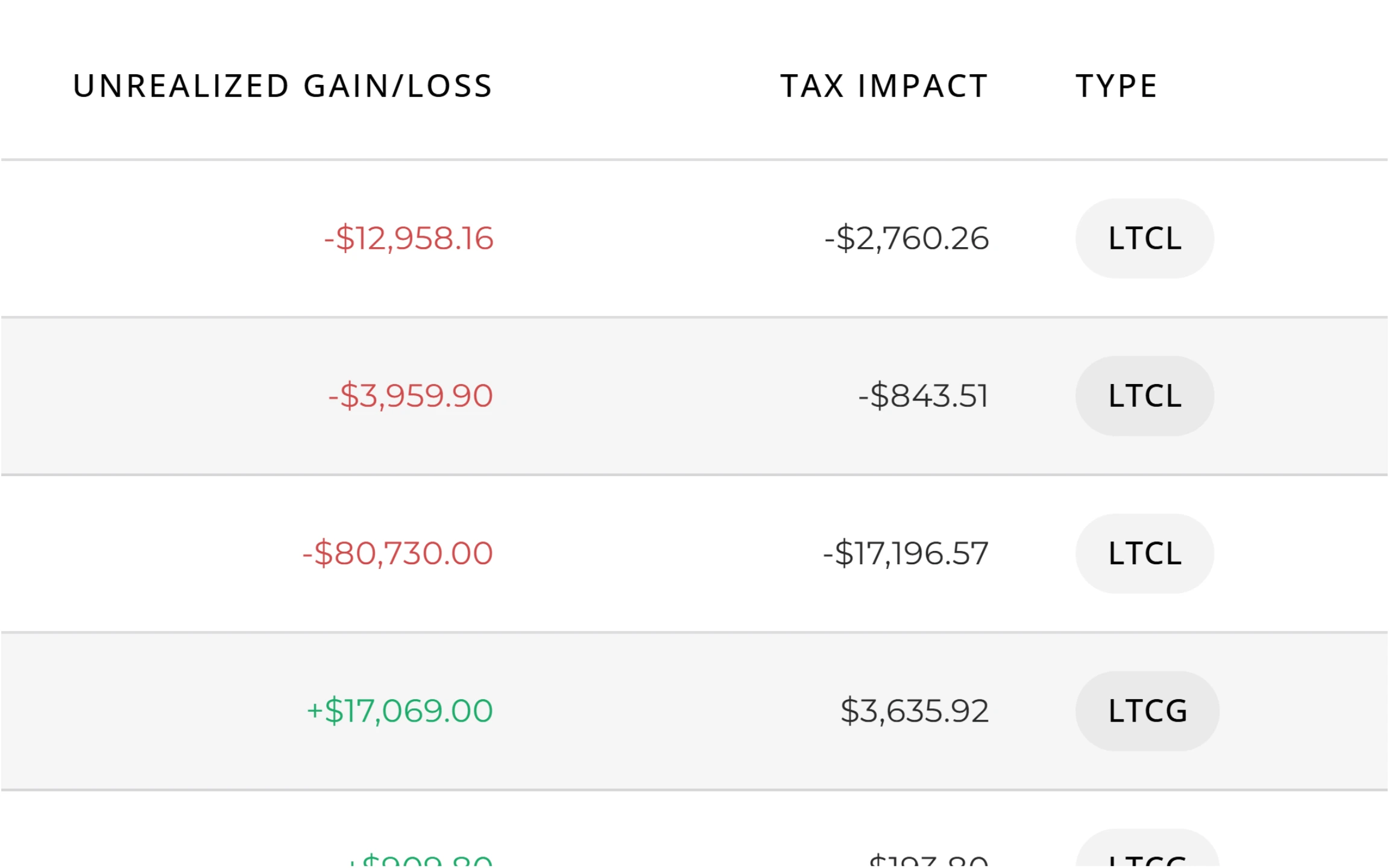 Portfolio transition implementation tracking